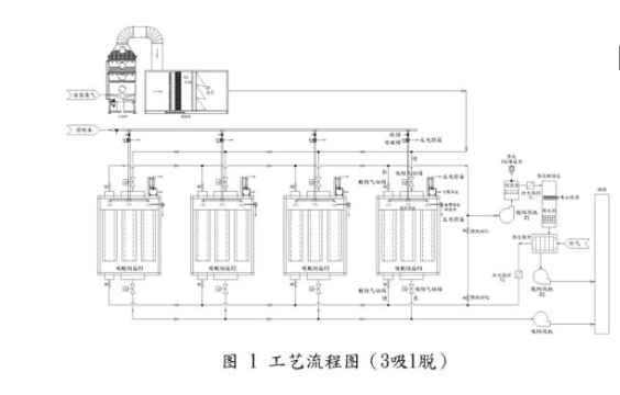 纖維氈活性碳吸脫附+催化燃燒處理涂裝廢氣工程實(shí)例
